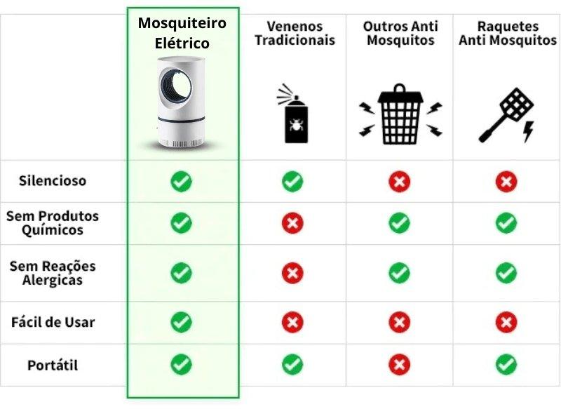 Armadilha para Mosquito - Lâmpada LED UV - Mercado Maia